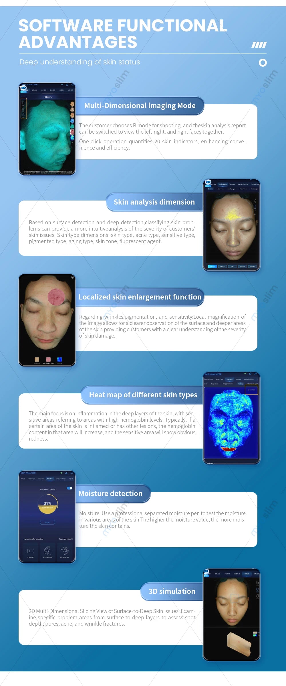 Portable 3D AI Scanner Camera Device